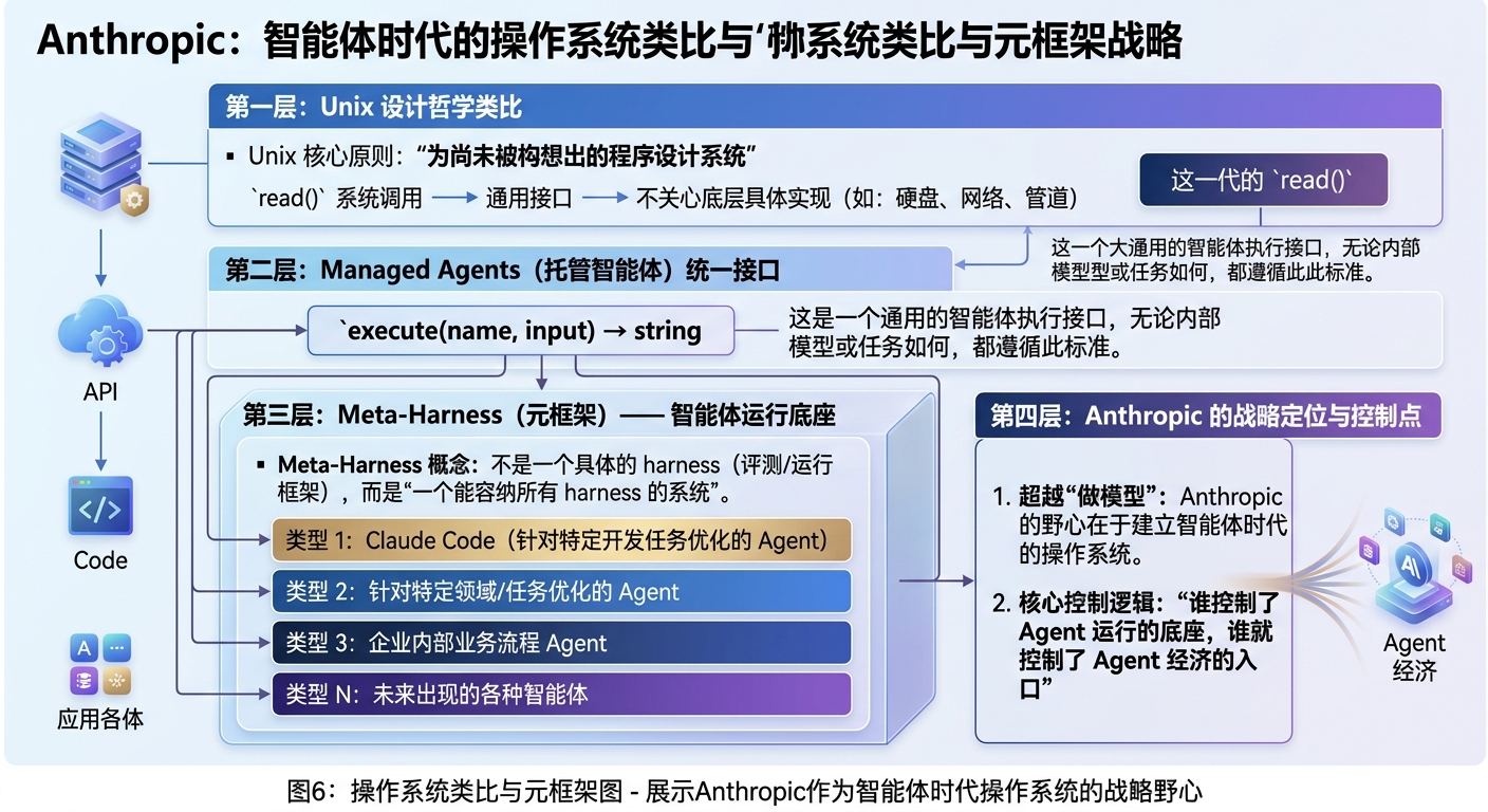 操作系统类比与元框架图